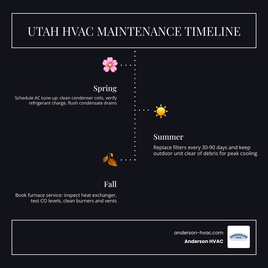 HVAC Blog 5 hvac maintenance frequency for northern utah homes