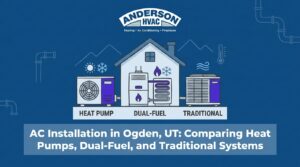 AC Installation in Ogden, UT: Comparing Heat Pumps, Dual-Fuel, and Traditional Systems — featured image